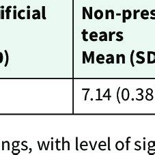 normal tear ph